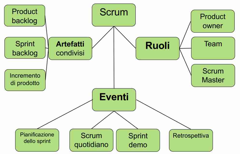 Scrum Method-1697097959678